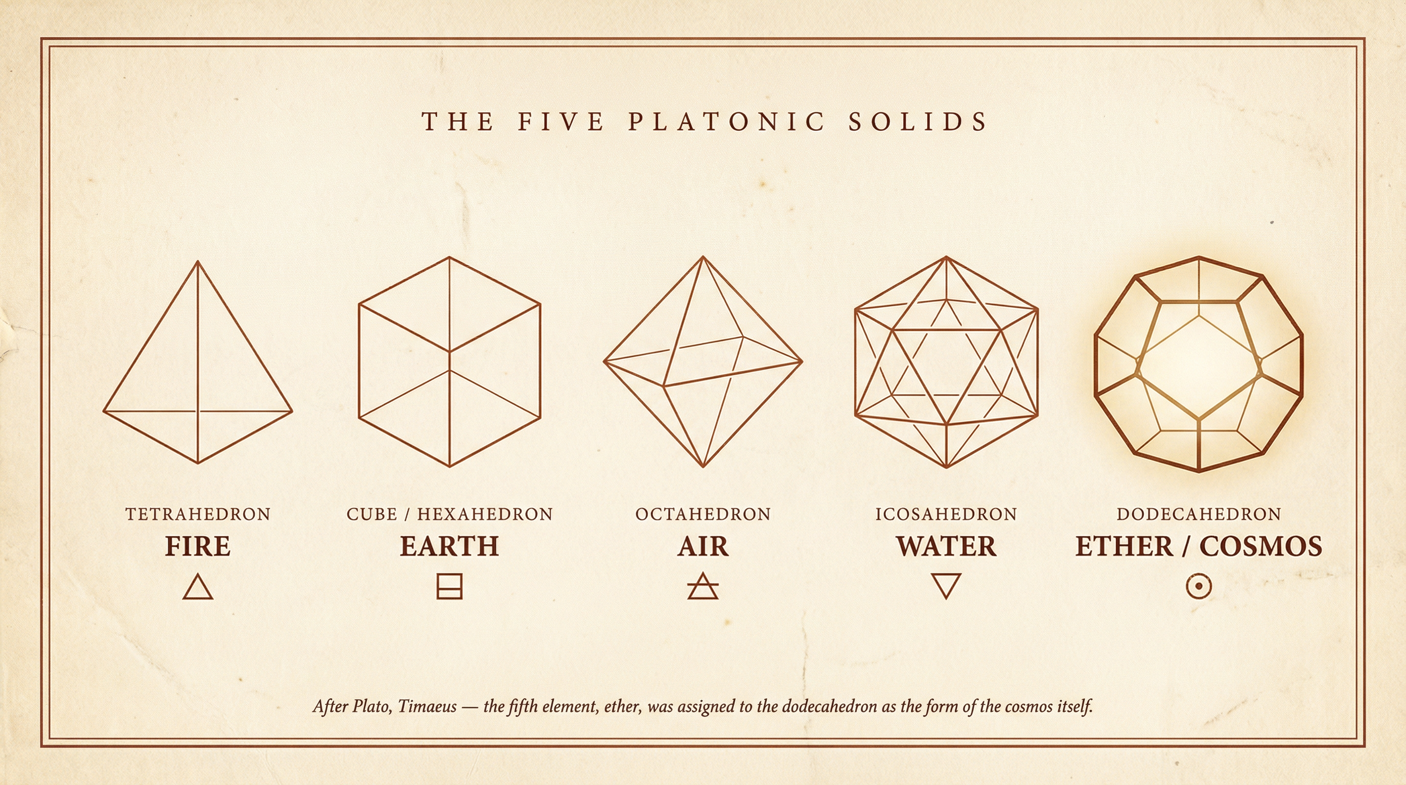 Five Platonic Solids