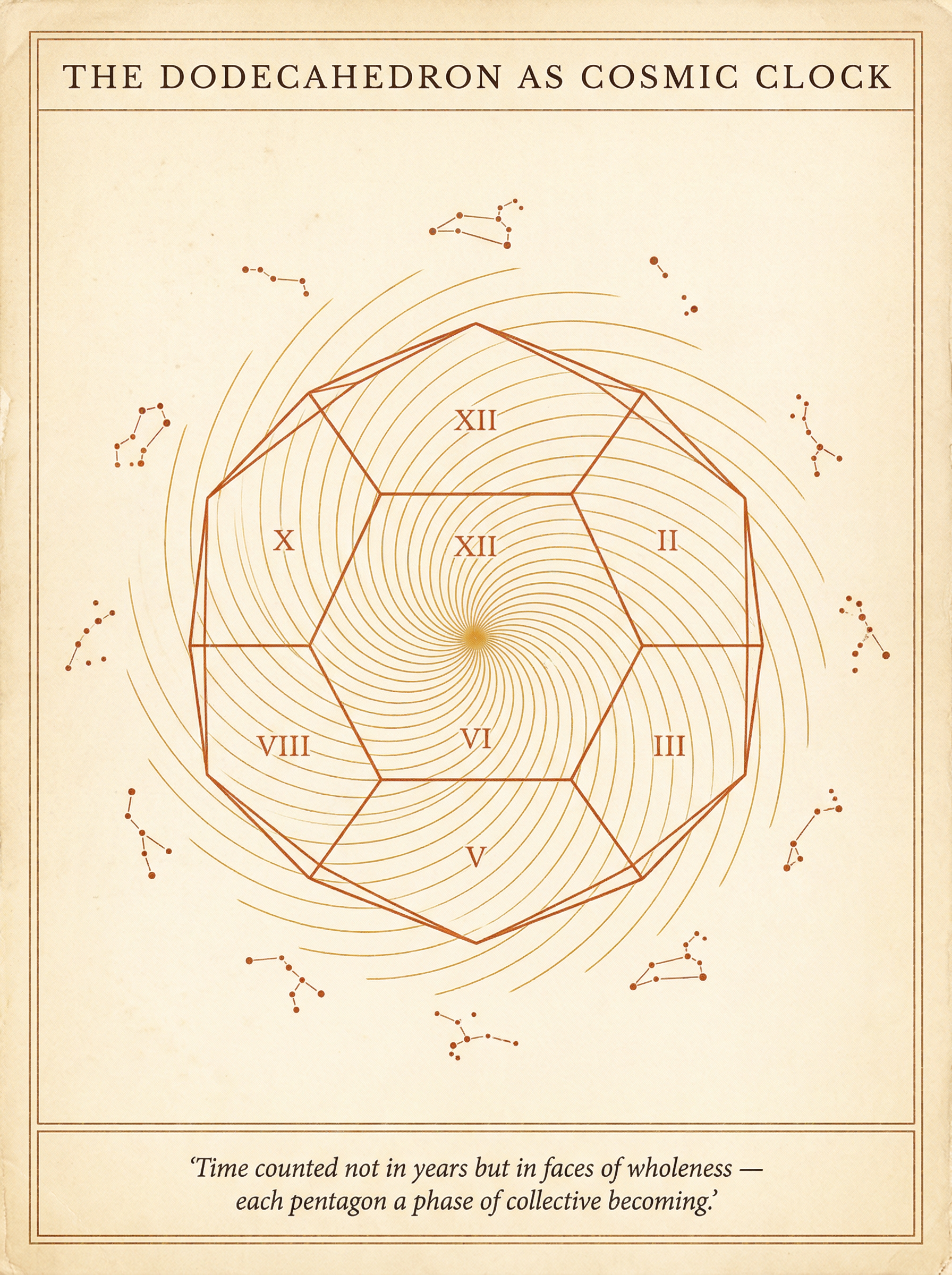 Dodecahedral Cosmic Clock